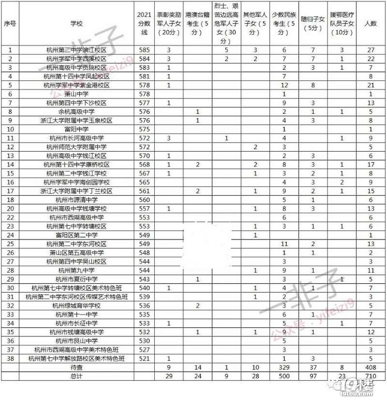 2022꺼Ѕ^(q)ּӷֹʾ