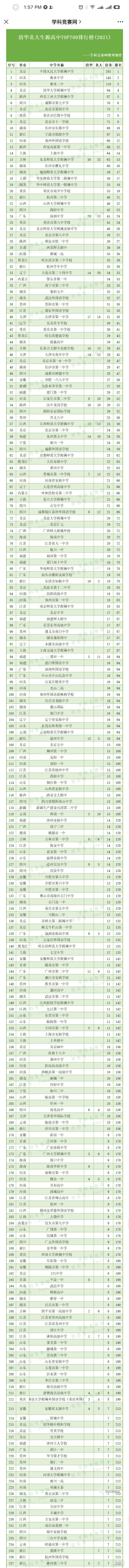 2021ȫ(gu)500(qing)ЌW(xu)֮W(xu)Ƹ(jng)ِʡһа