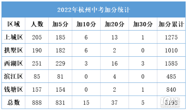 2022꺼Ѕ^(q)ּӷֹʾ