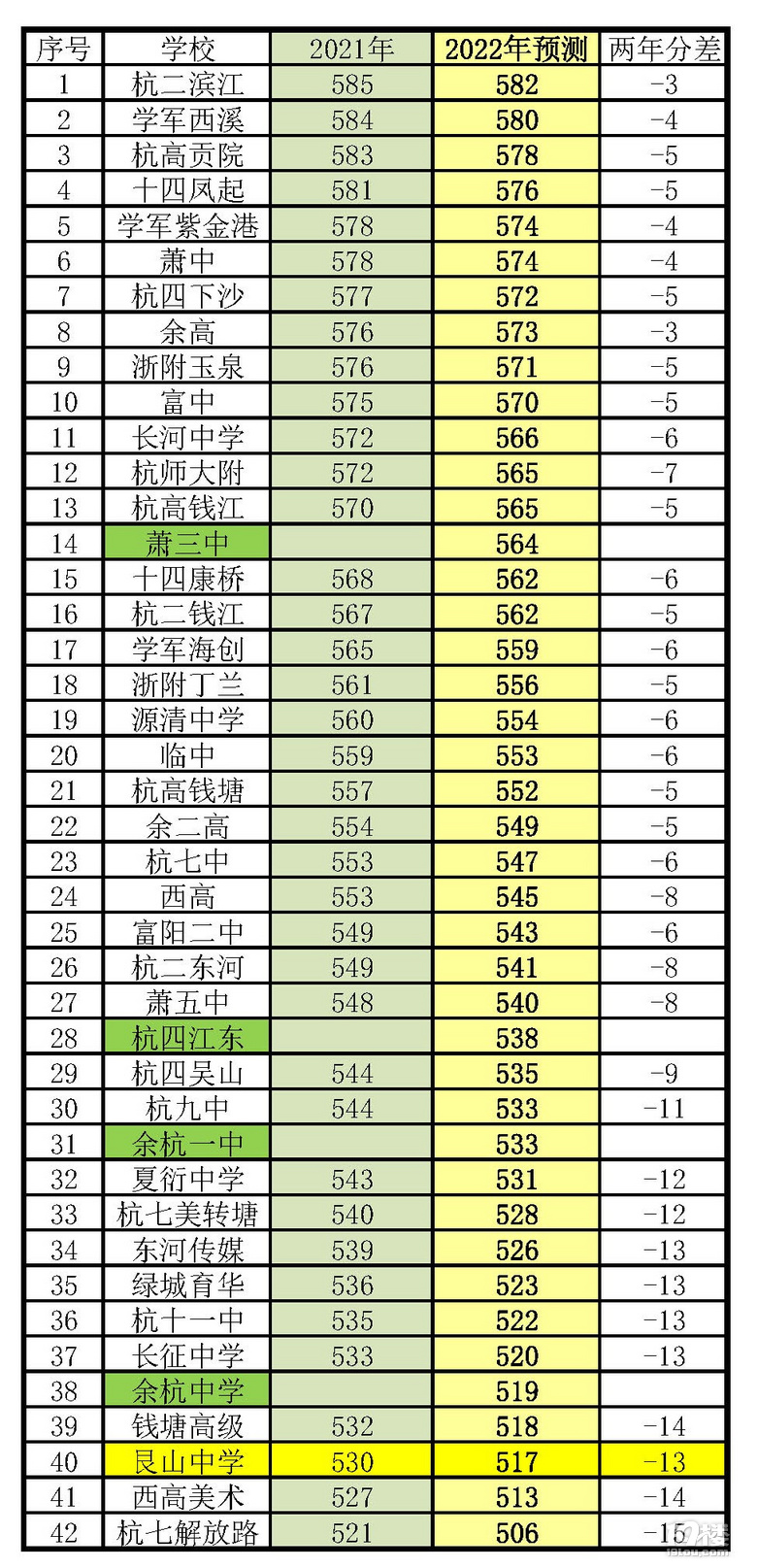 2022ݸȡ?jn)?sh)A(y)y