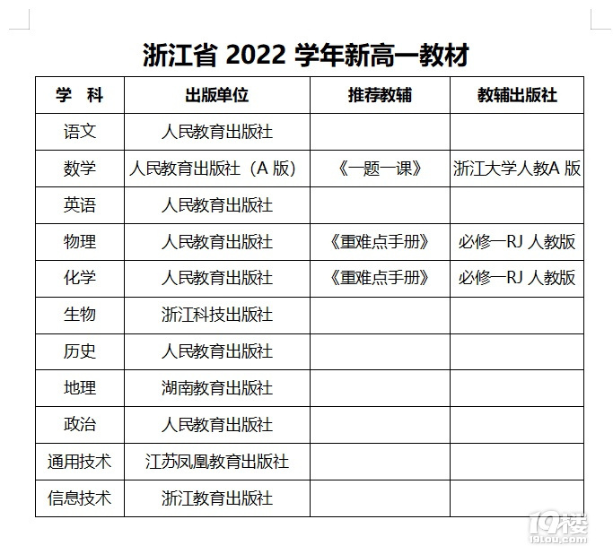 求問過來人：杭州新高一是用什么版本的教材？