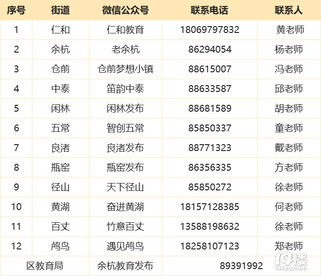7Ѯ(dng)W(wng)ψ(bo)2022ຼ^(q)׃@t~