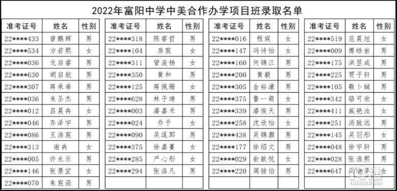 2022긻(yng)ЌW(xu)n̽(xing)Ŀȡ