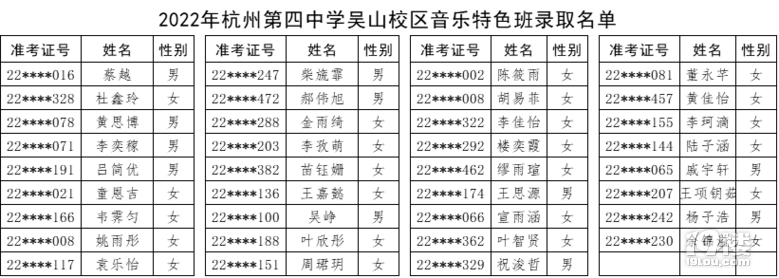 2022ݵЌW(xu)ɽУ^(q)ɫȡ