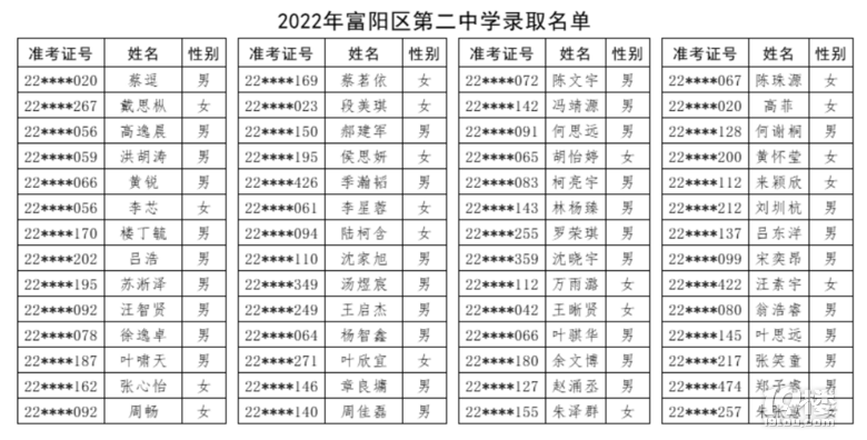 2022ꖵڶЌW(xu)пȡ?jn)?sh)ȡ