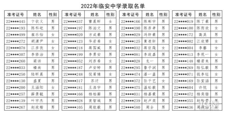 2022RЌW(xu)пȡ?jn)?sh)ȡ