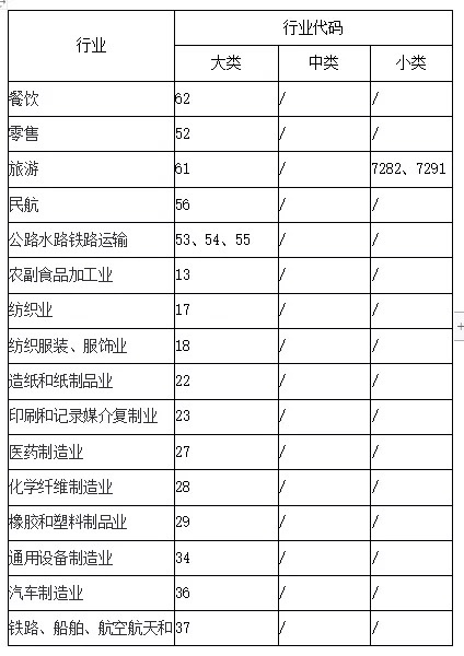 2022年杭州一次性留工培訓補助申請指南（標準+條件+程序）