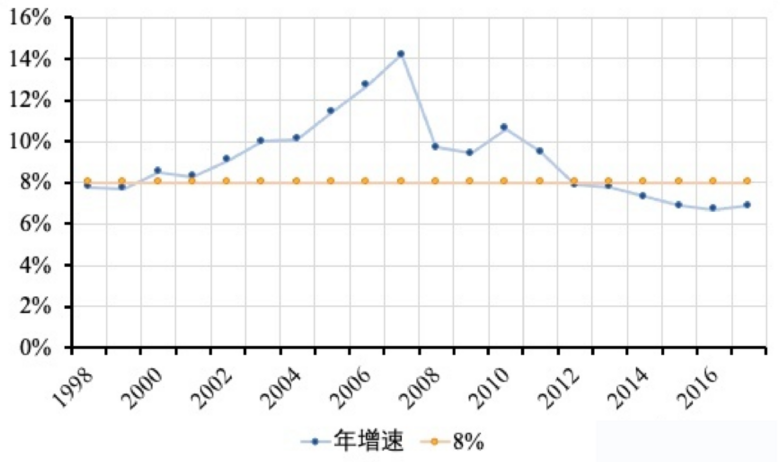 0.4%ô