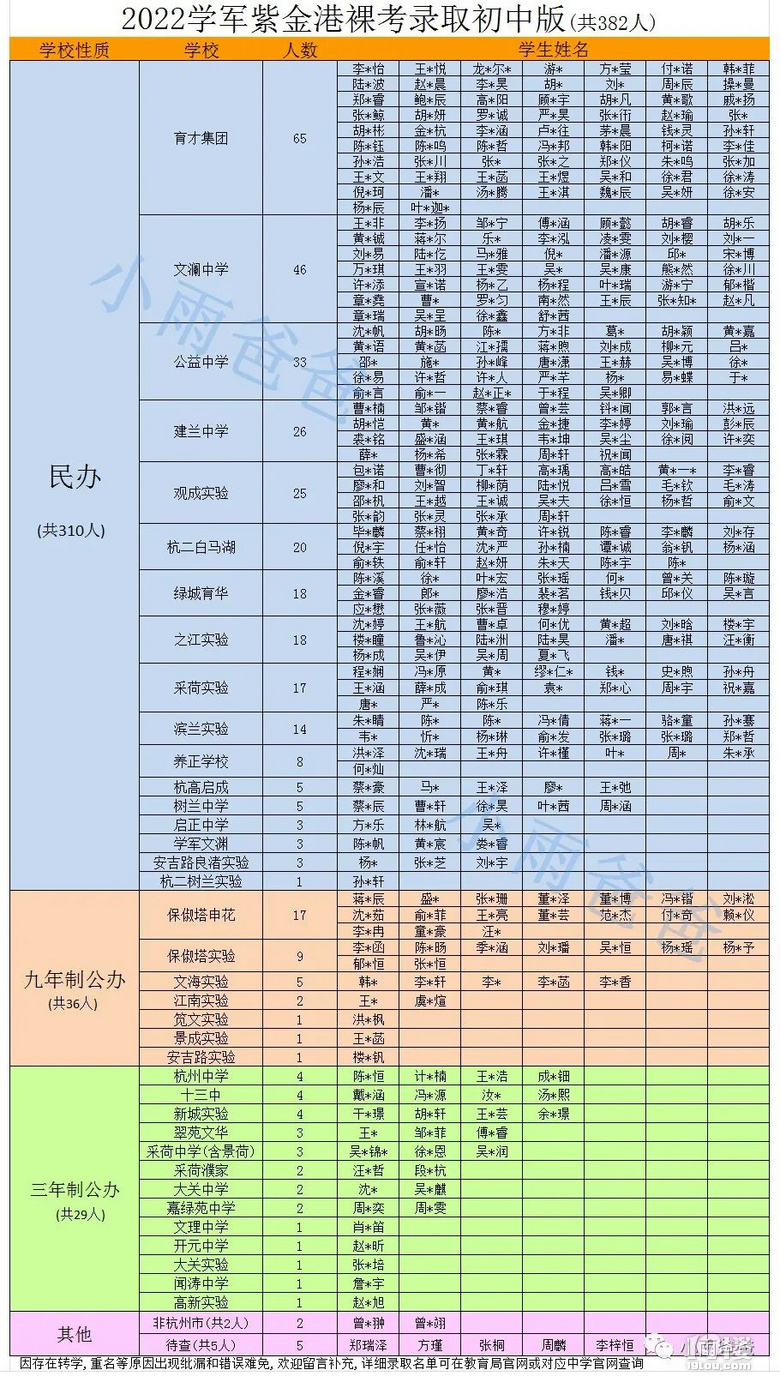 W(xu)㿼Ȼ17(g)@(g)^ͨkm껨?