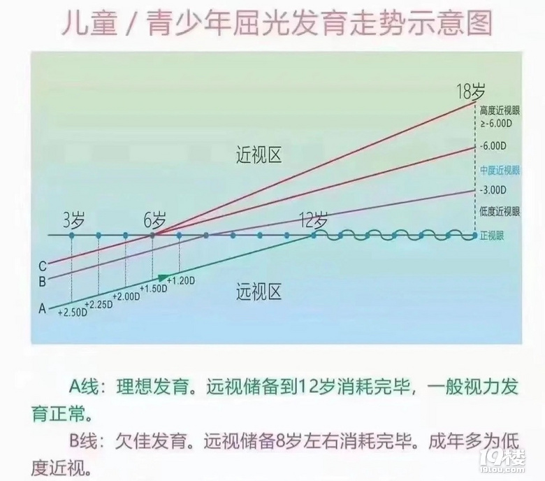 寶爸成長(zhǎng)筆記—23.不同時(shí)期兒童視力情況