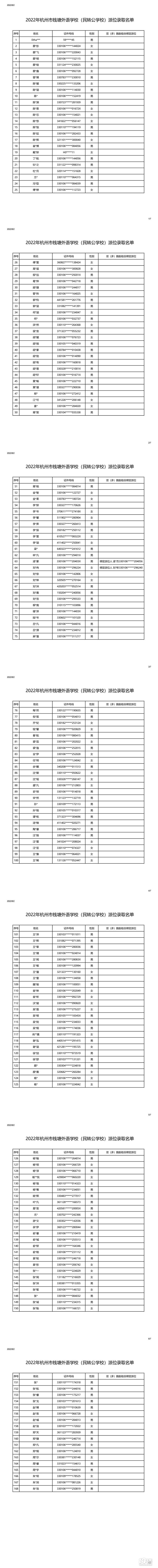 2022XZ(y)W(xu)УD(zhun)λȡ