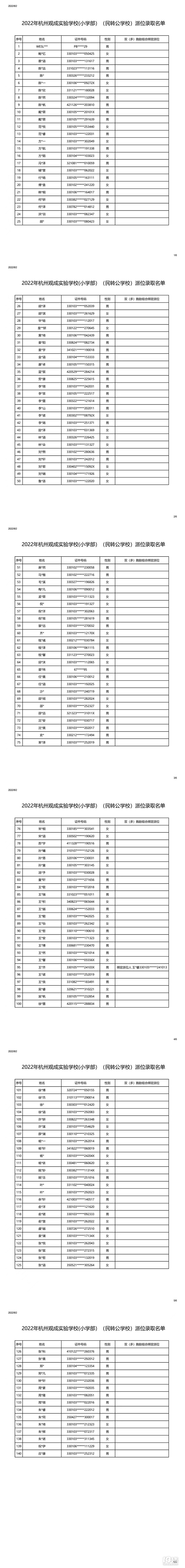 2022^ɌW(xu)УD(zhun)λȡ