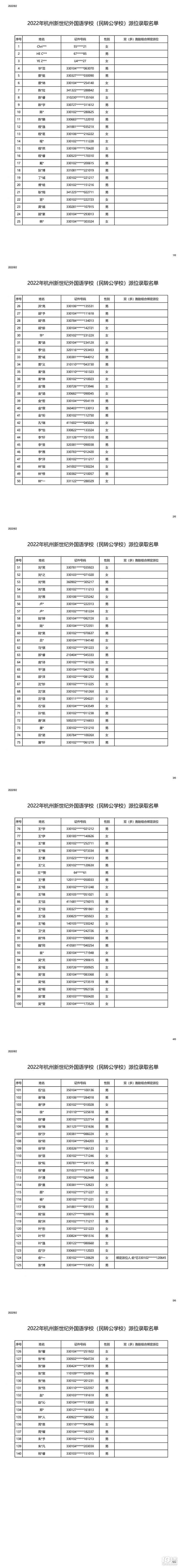 2022oZW(xu)УD(zhun)λȡ