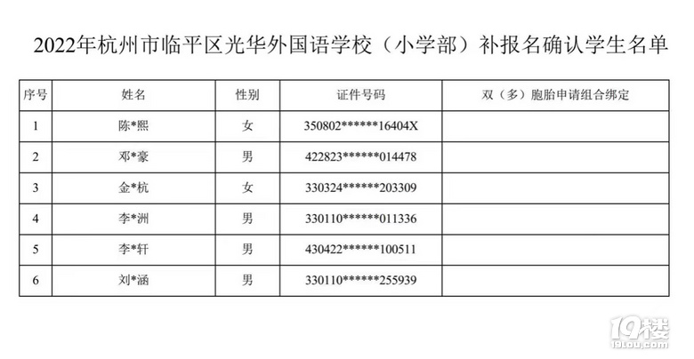 2022ຼ^(q)AZW(xu)Уλȡ