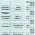 2022`͘I(y)ˆTk籣ӛ(du)+c(din)+ʽ