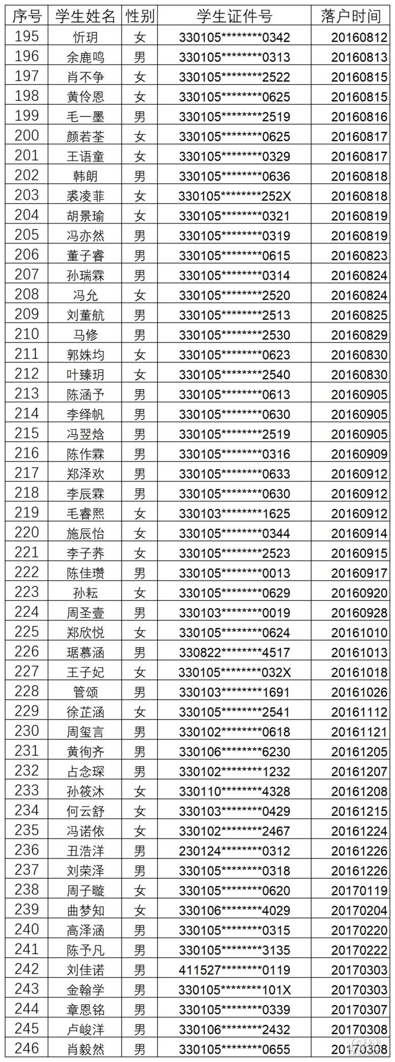 2022꺼u~СWȡ