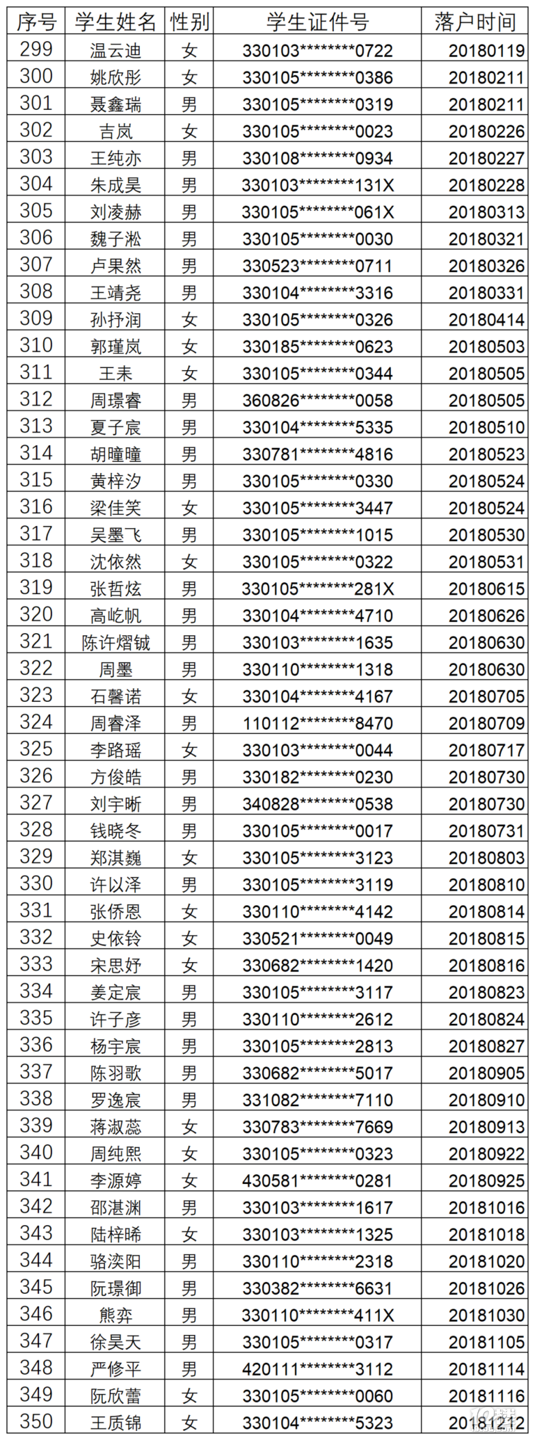 2022꺼u~СWȡ