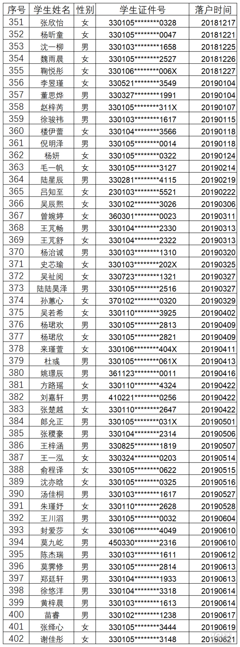 2022꺼u~СWȡ