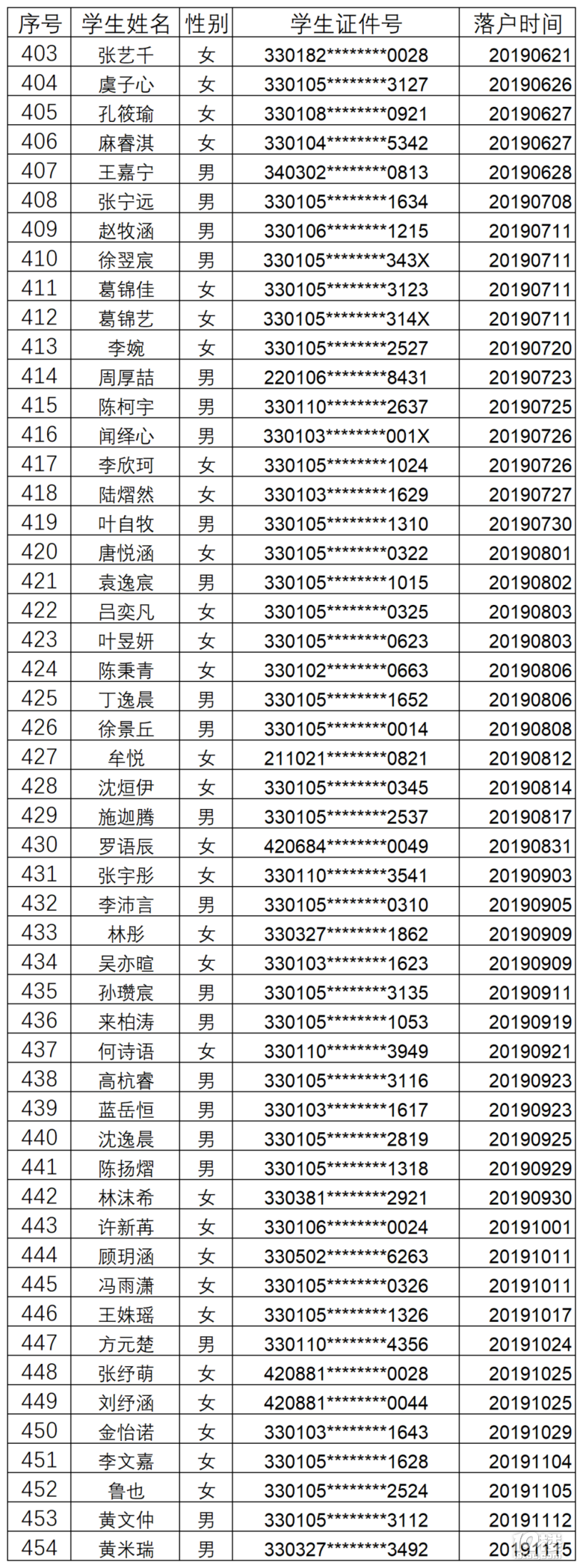 2022꺼u~СWȡ