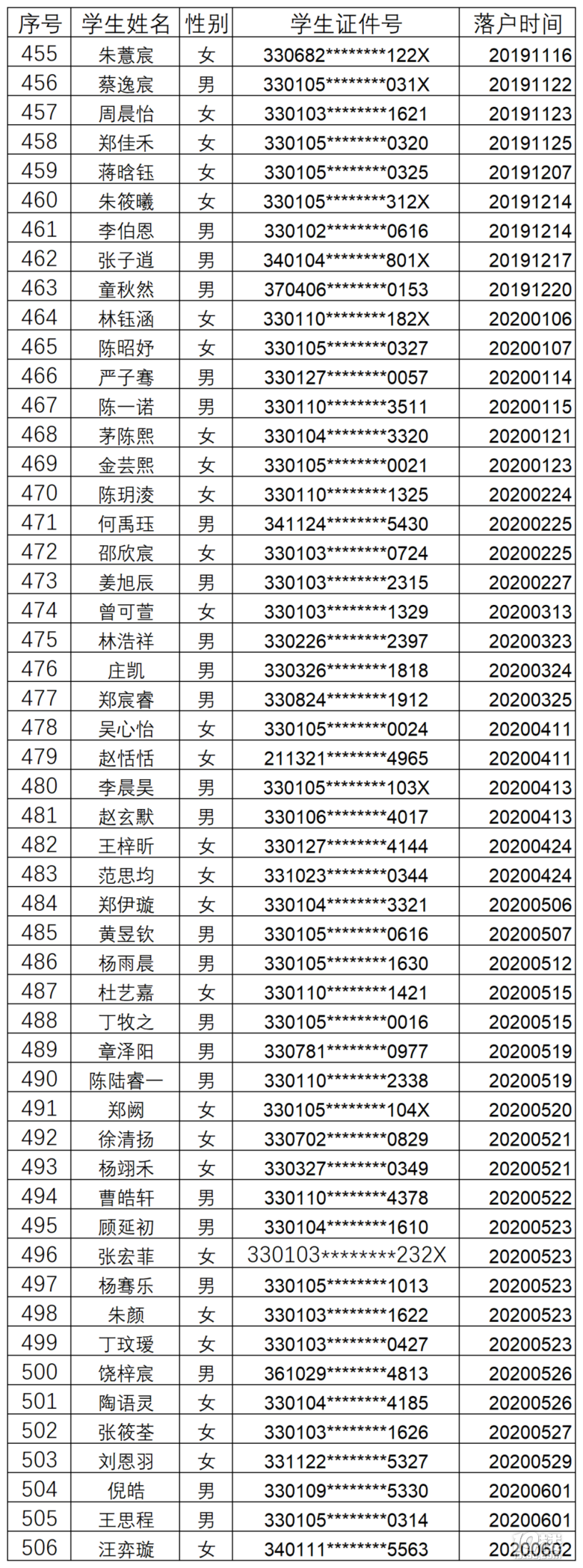 2022꺼u~СWȡ