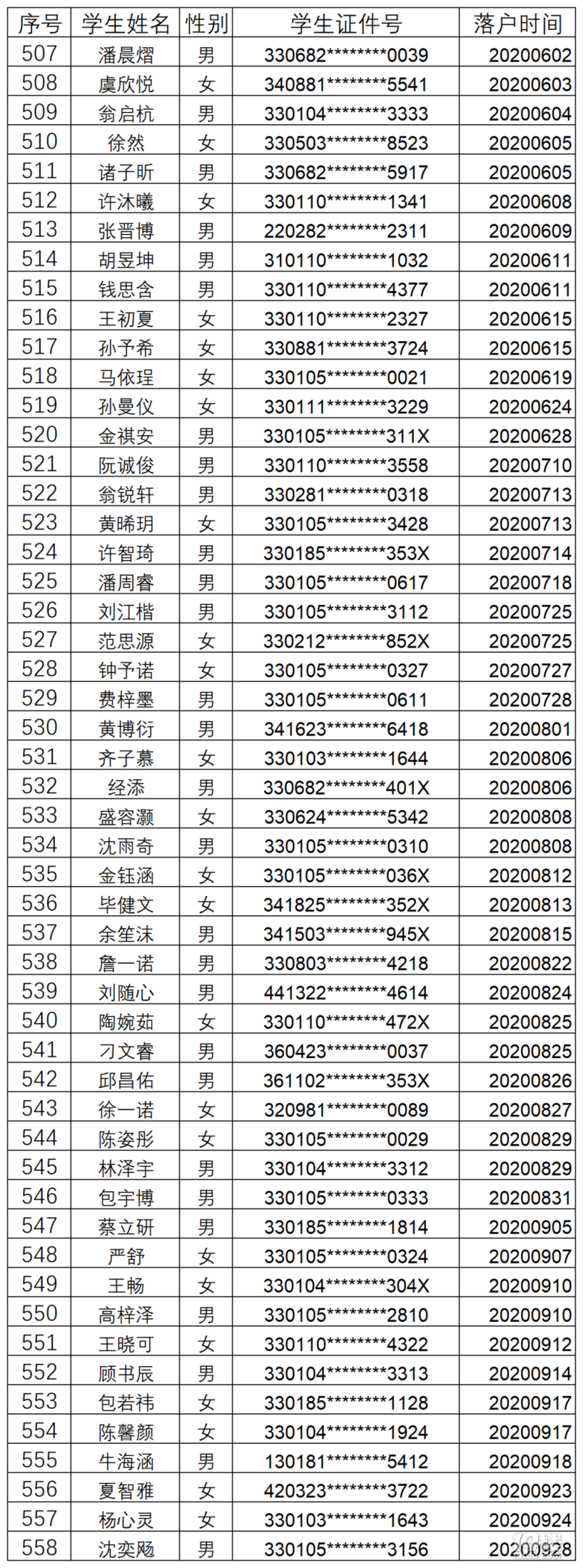 2022꺼u~СWȡ