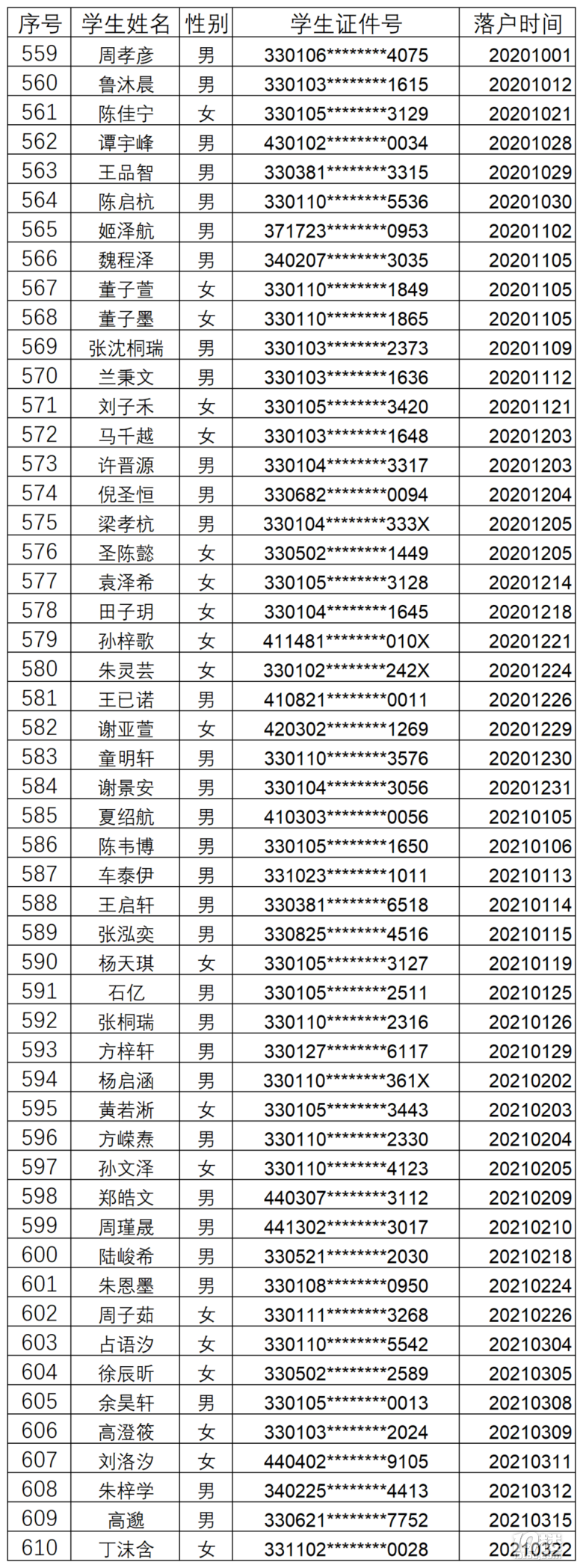 2022꺼u~СWȡ