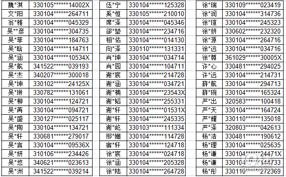 2022꺼ĺFСW(xu) 嫌W(xu)УһMȡ