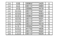 2022꺼кСW(xu)һ꼉һMȡ