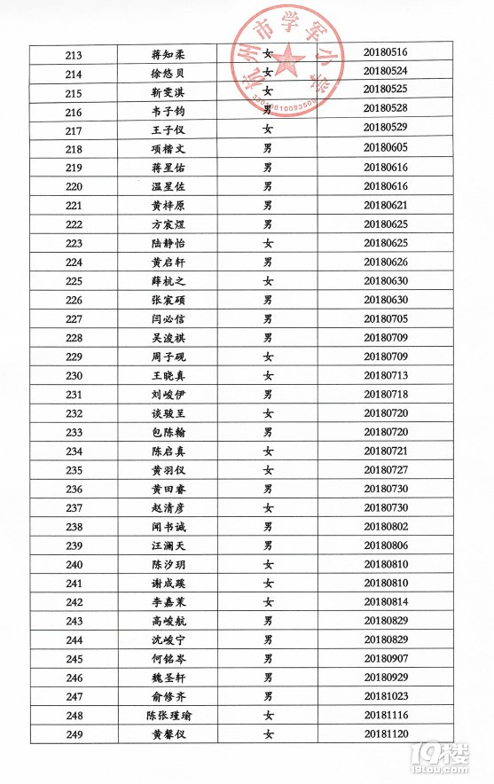 2022꺼ЌW(xu)܊СW(xu)һ꼉(j)һMȡ