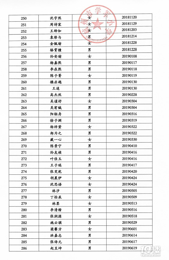 2022꺼ЌW(xu)܊СW(xu)һ꼉(j)һMȡ