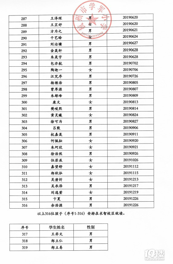 2022꺼ЌW(xu)܊СW(xu)һ꼉(j)һMȡ