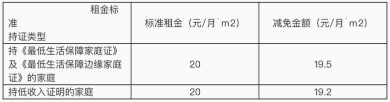 2022ⷿՈ(qng)ָϣl++̣