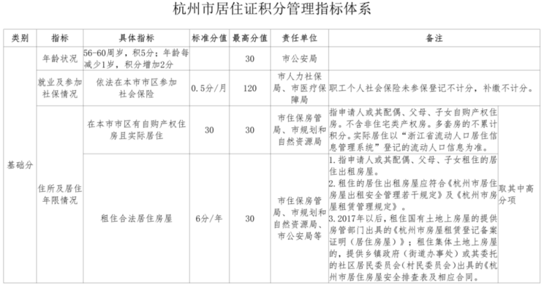 2022꺼зeՈ(qng)ָϣr(sh)g+l+̣