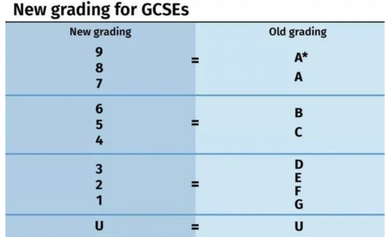 IGCSE Űգһ߷u(li)