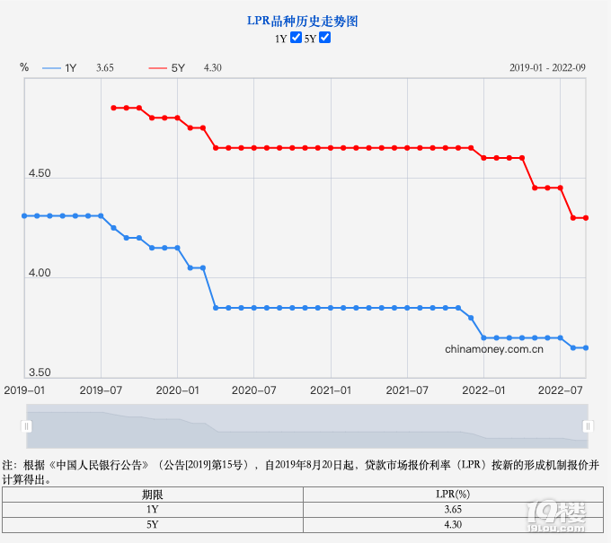 9LPR(bo)r(ji)t54.3%