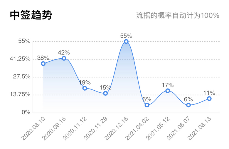 к5.79%(dng)NRƽ_ɼ(j)D(zhun)