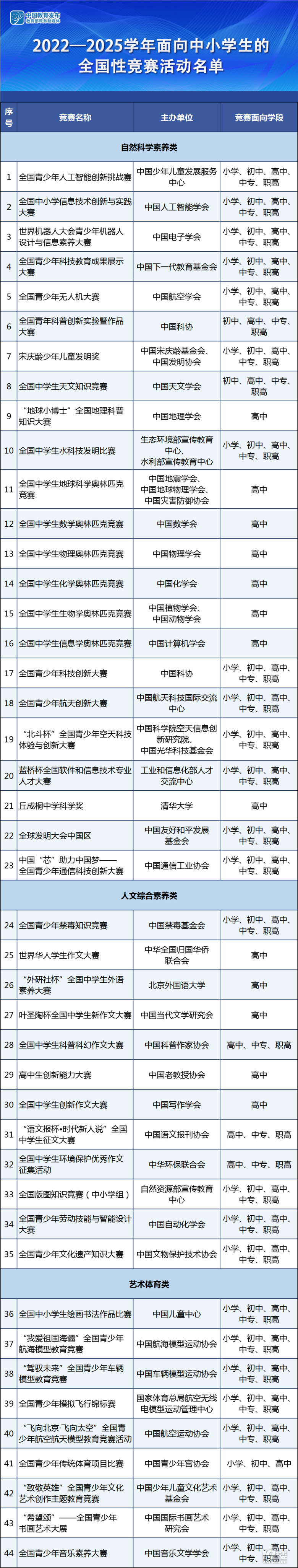 @ЩСWِ`Ҏ(gu)ͨՈu쿴