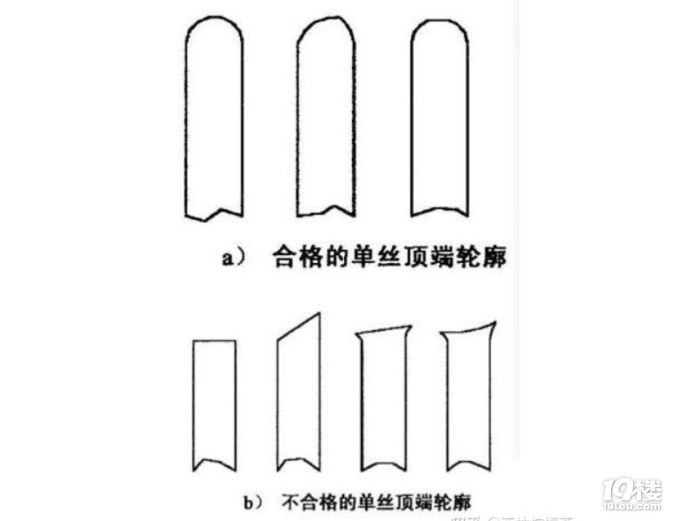 늄(dng)ˢcL(fng)U(xin)̎Ҏ(gu)