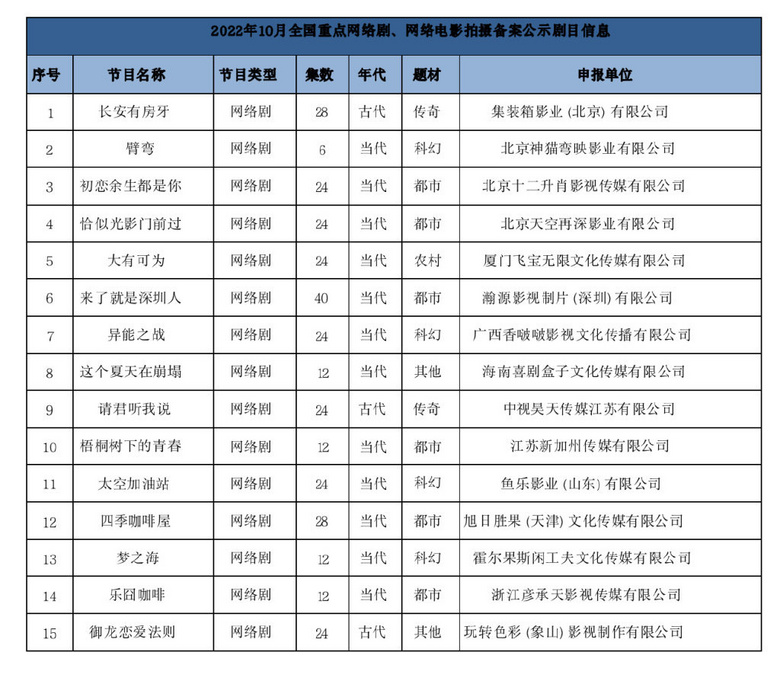 10¾W(wng)j(lu)Ӱҕ䰸43(mng)֮䰸оW(wng)j(lu)Ӱ