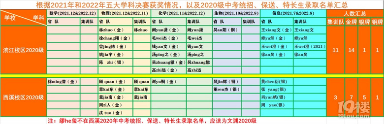 IcϪ2020(j)(jng)ِɿ(j)(du)