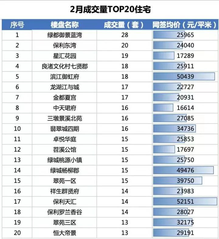 杭州二手房业主喊话邻居：不要贱卖房子，建议涨价1万+