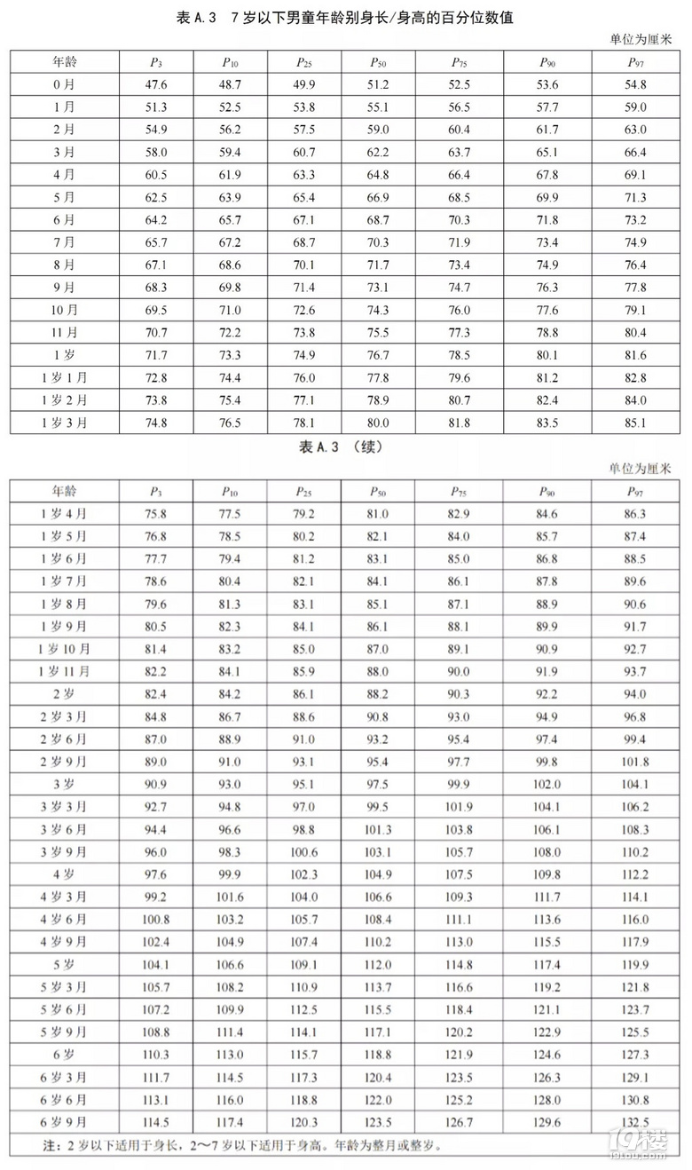 ݼLע⣬ҪL߸ߡt(y)fġ֡Ҫ