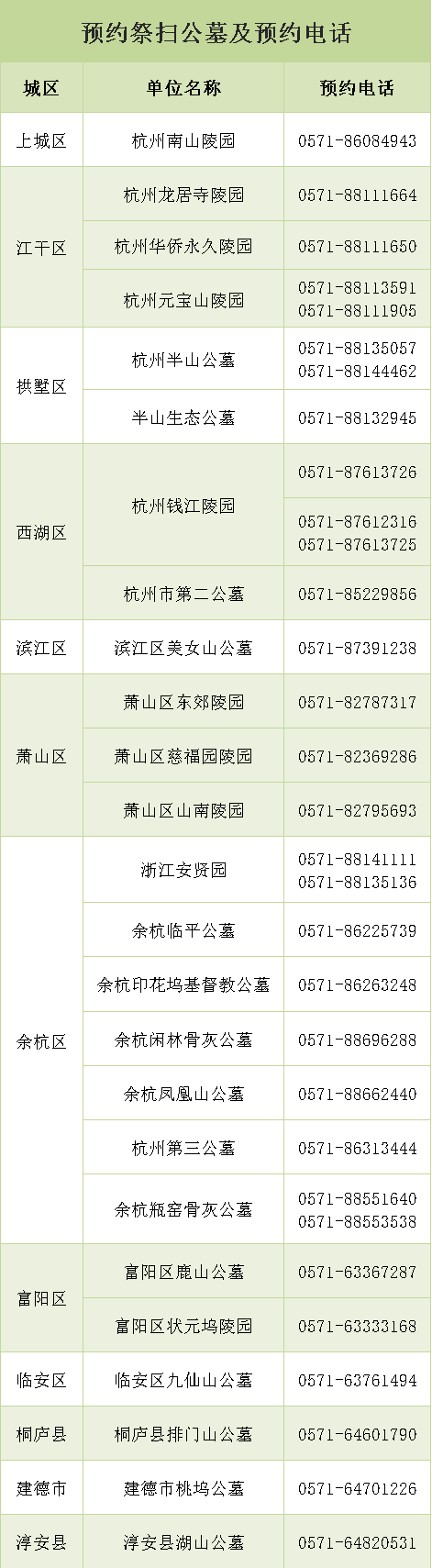2023杭州清明祭掃攻略（預約方式+操作步驟+溫馨提示）