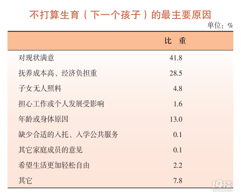 70.8%Ϻֻϣһ(g)ӣϣЎׂ(g)