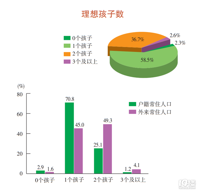 70.8%Ϻֻϣһ(g)ϣЎׂ(g)