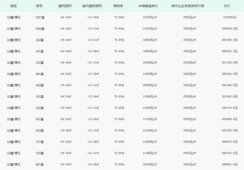 ཱུr(ji)40f(wn)@F(xin)·һ(hu)ɞD(zhun)c(din)