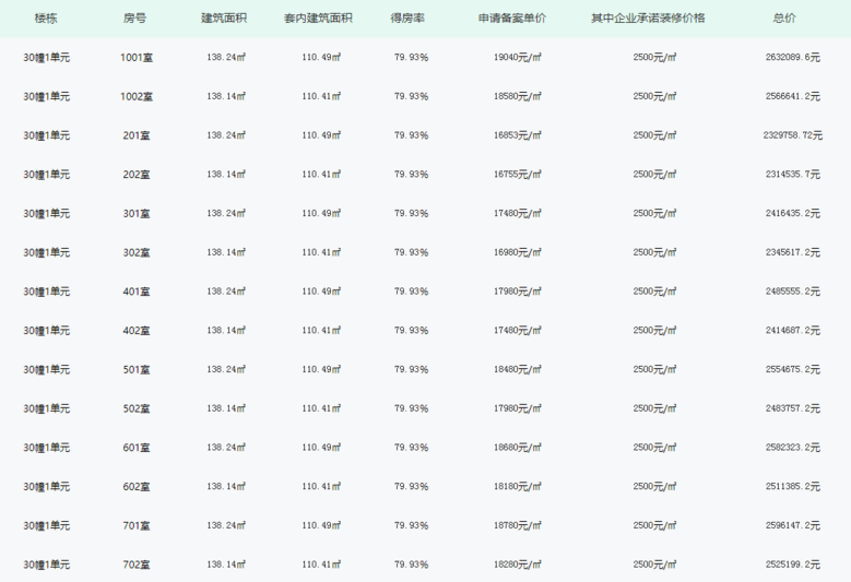 ཱུr(ji)40f(wn)@F(xin)·һ(hu)ɞD(zhun)c(din)