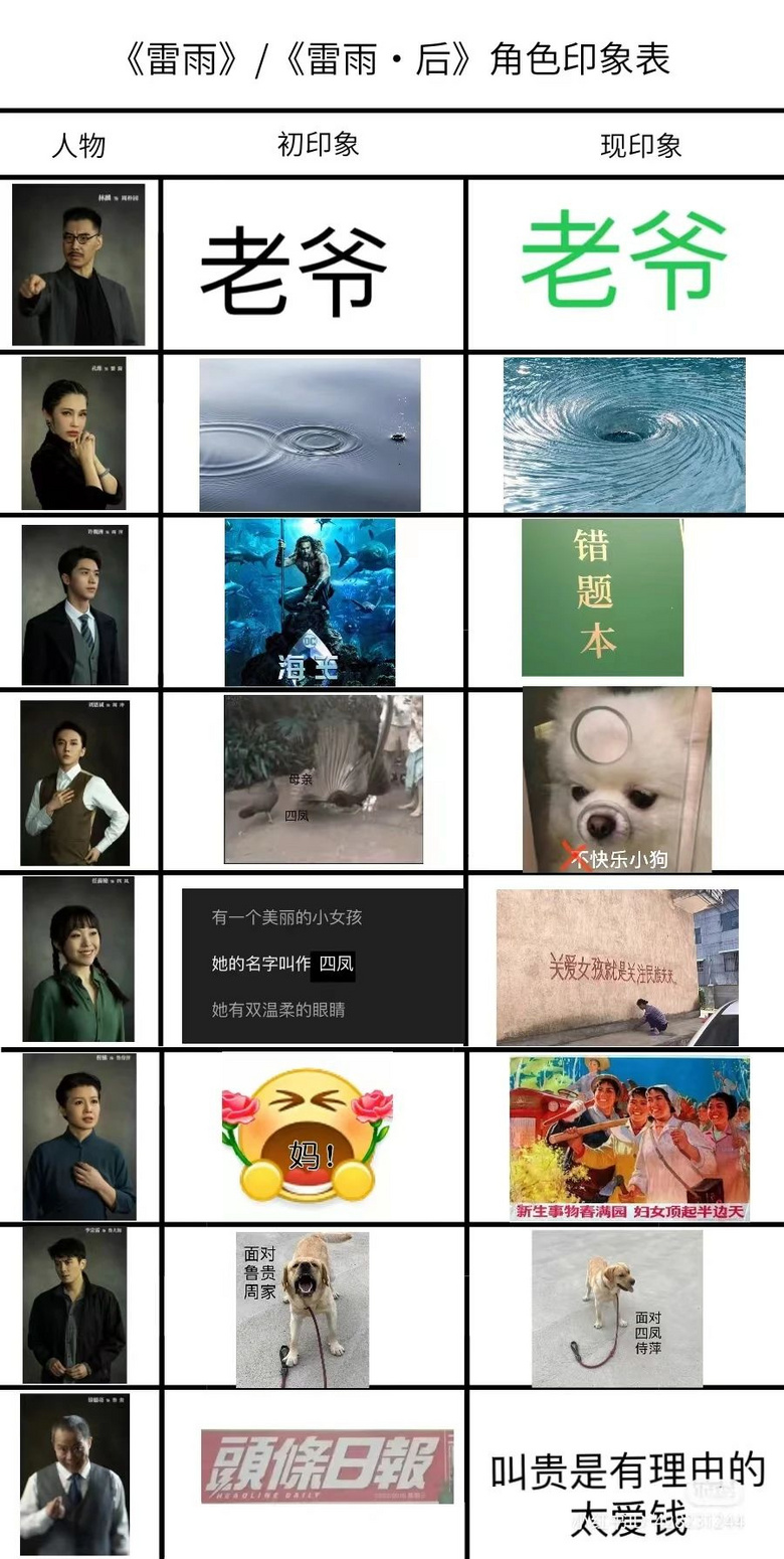 許魏洲版周萍首次亮相，觀眾：以為只是個悲劇，我卻遲遲沒有走出