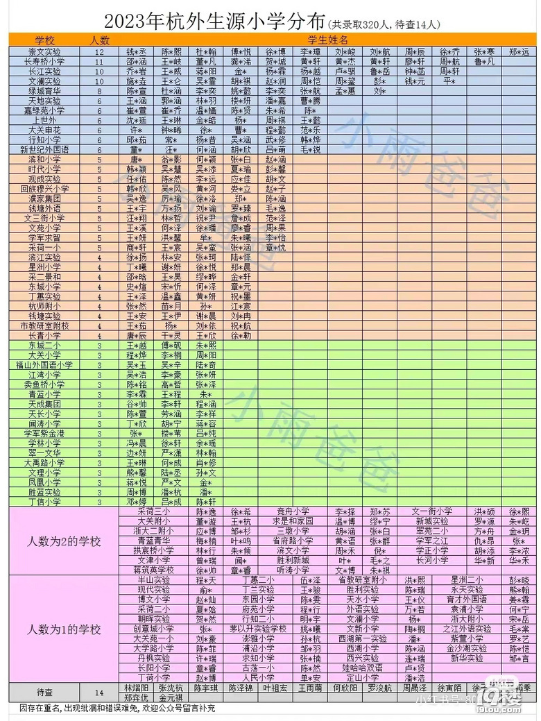 2023꺼ZW(xu)УȡԴСW(xu)ֲD(zhun)Сְ֣