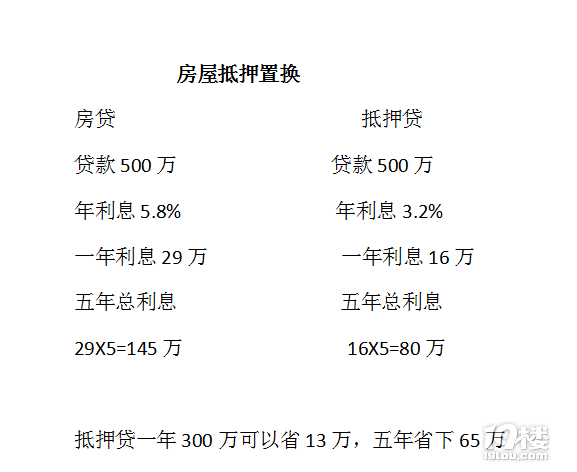 껯32% 껯5.8%